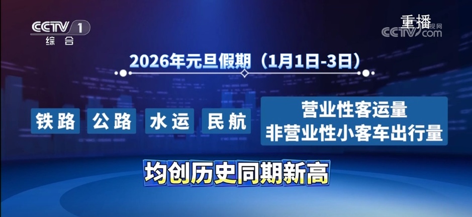 5.95亿人次、847.89亿元……透过数据看“流动的中国”释放万马奔腾的活力