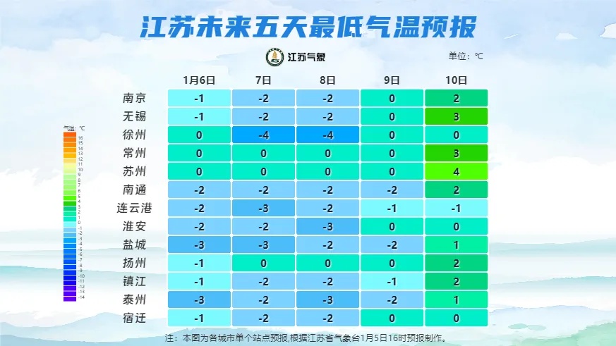 又要下雪了!江苏发布雨雪范围 又要下雪了!江苏发布雨雪范围