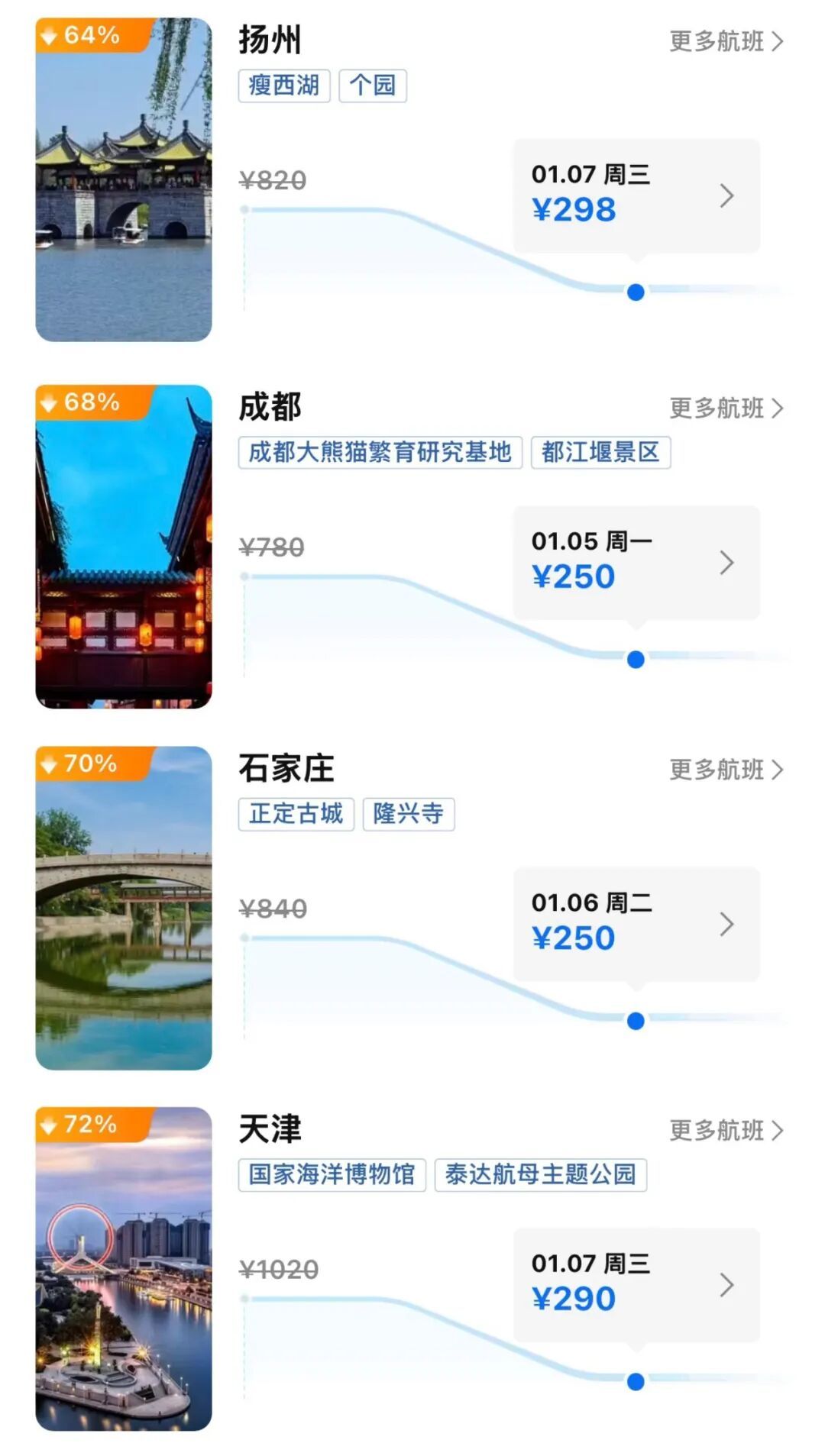 价格大跳水！低至0.8折，深圳人可以捡漏了......