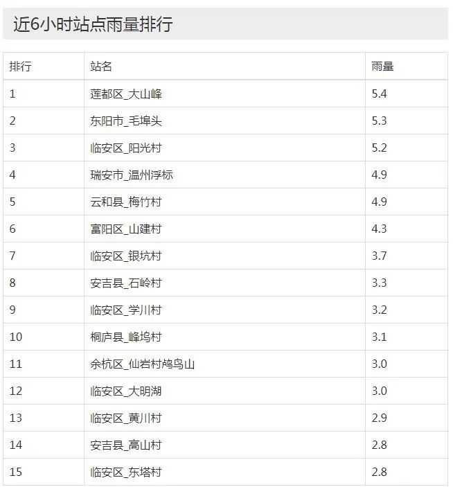 零下3℃！浙江有冰冻，雨雪渐止转阴到多云！浙江进入晴冷模式