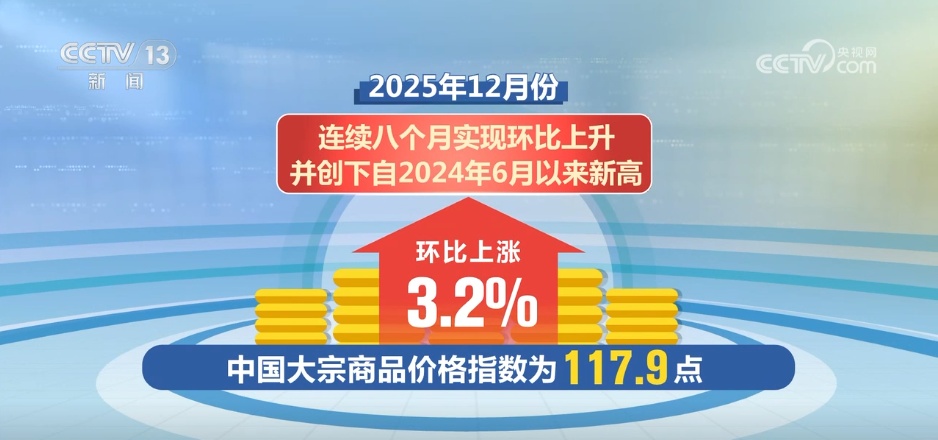 大宗商品市场景气水平继续回升 为今年经济持稳向好运行奠定良好基础