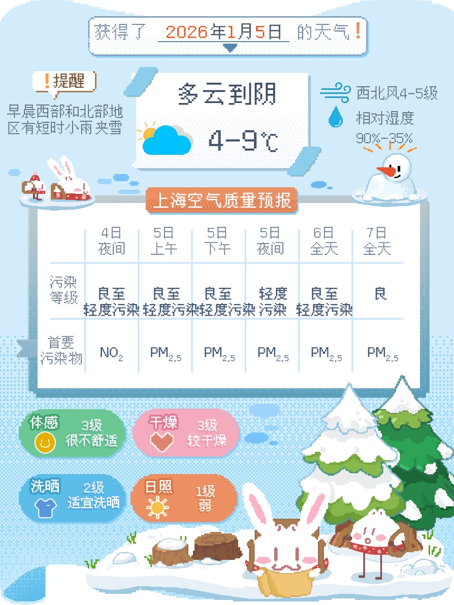 今天正式进入！上海还将降温！有人已经冲刺成功了