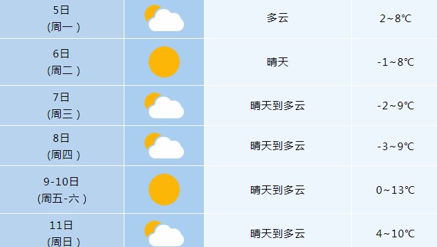 16时22分！安徽最冷的时候来了！