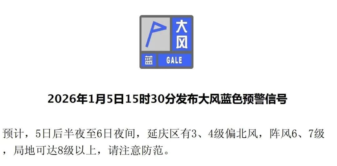 北京明日局地阵风8级以上！3区发预警——