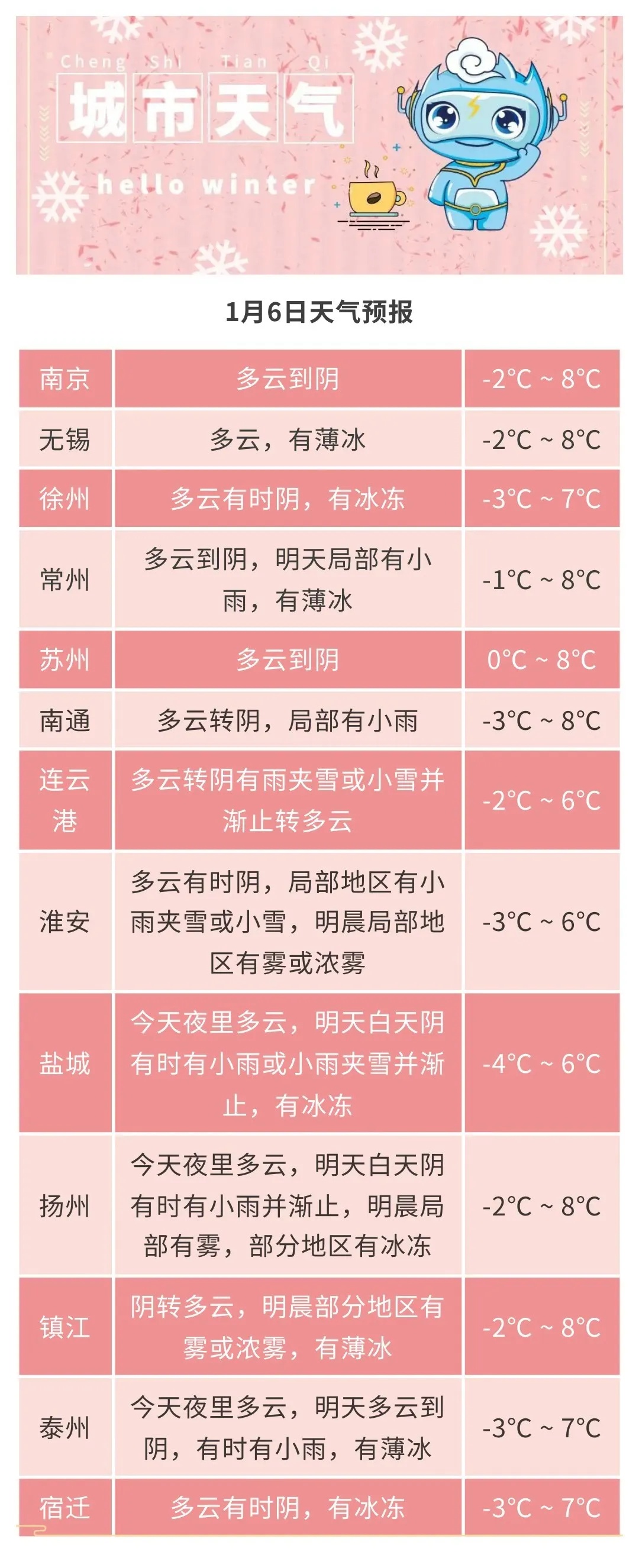 又要下雪了!江苏发布雨雪范围 又要下雪了!江苏发布雨雪范围