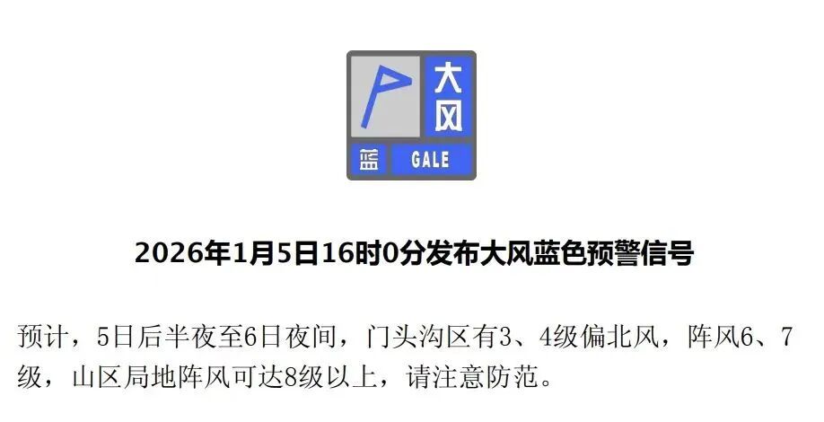 北京明日局地阵风8级以上！3区发预警——