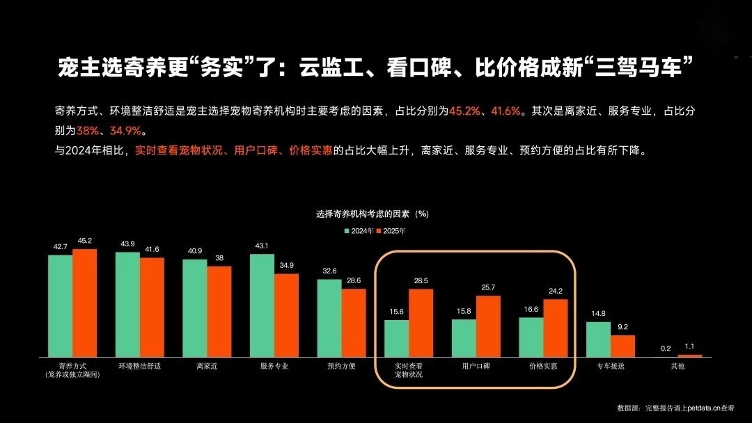 《2026年中国宠物行业白皮书》正式发布：市场规模迈过3100亿大关
