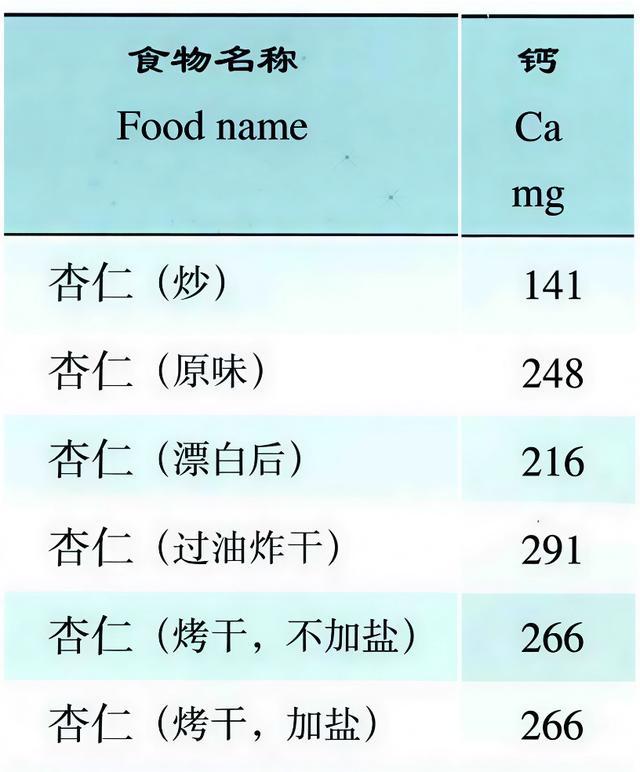 这种长期被低估的坚果，真的值得搬上餐桌！每天一小把，好处比你想得多