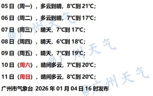 低至1℃！冷空气“排队发货”广东