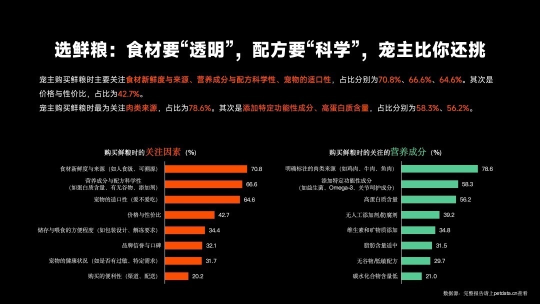 《2026年中国宠物行业白皮书》正式发布：市场规模迈过3100亿大关