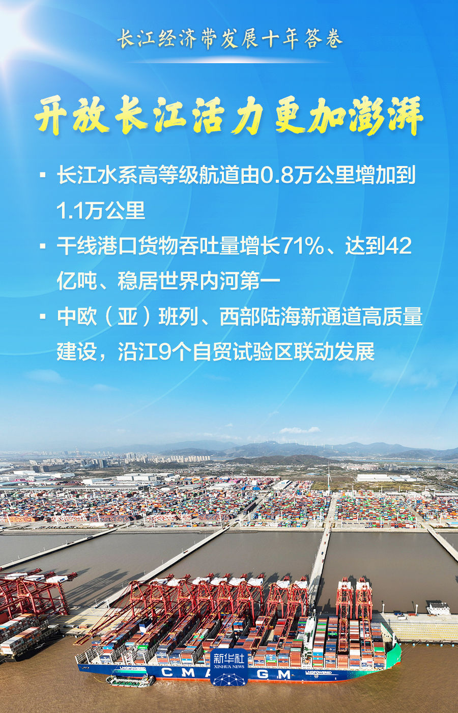 长江经济带交出发展十年亮丽答卷