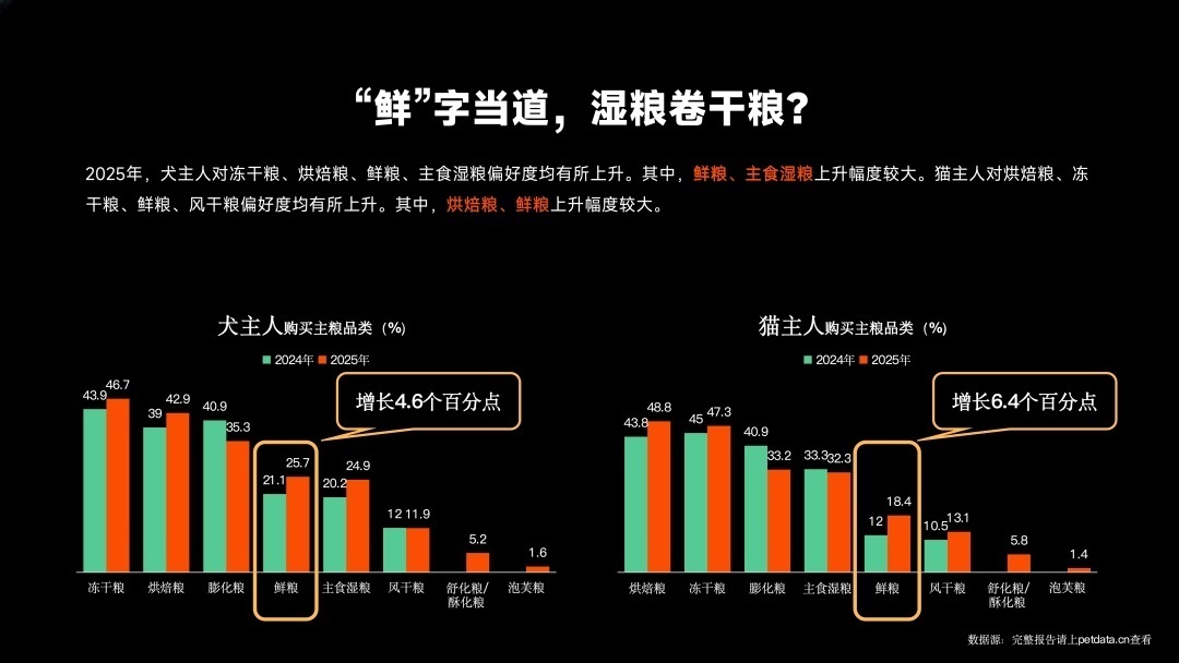 《2026年中国宠物行业白皮书》正式发布：市场规模迈过3100亿大关