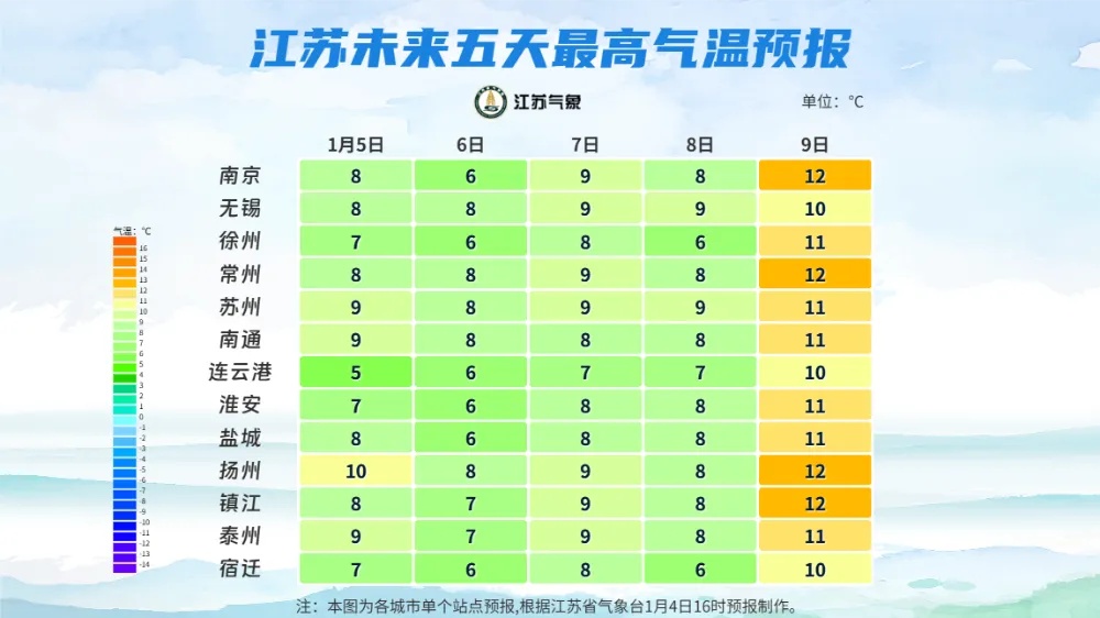 本周2次冷空气发力，江苏气象预测：最低仅零下4℃，5至6级大风