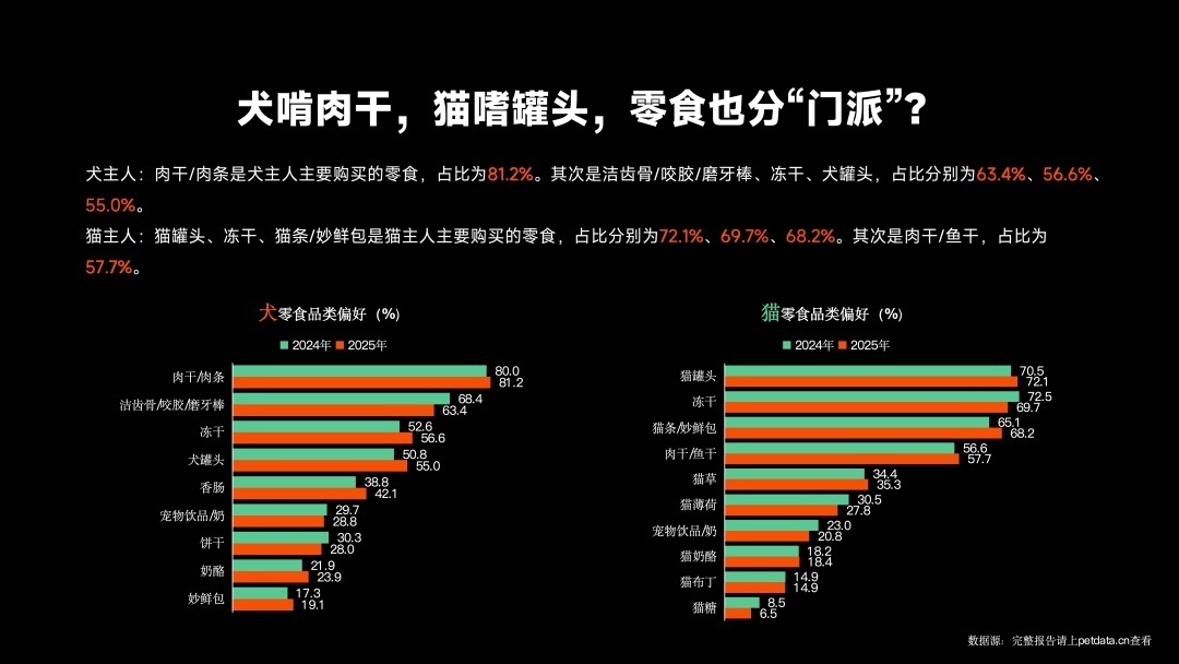 《2026年中国宠物行业白皮书》正式发布：市场规模迈过3100亿大关
