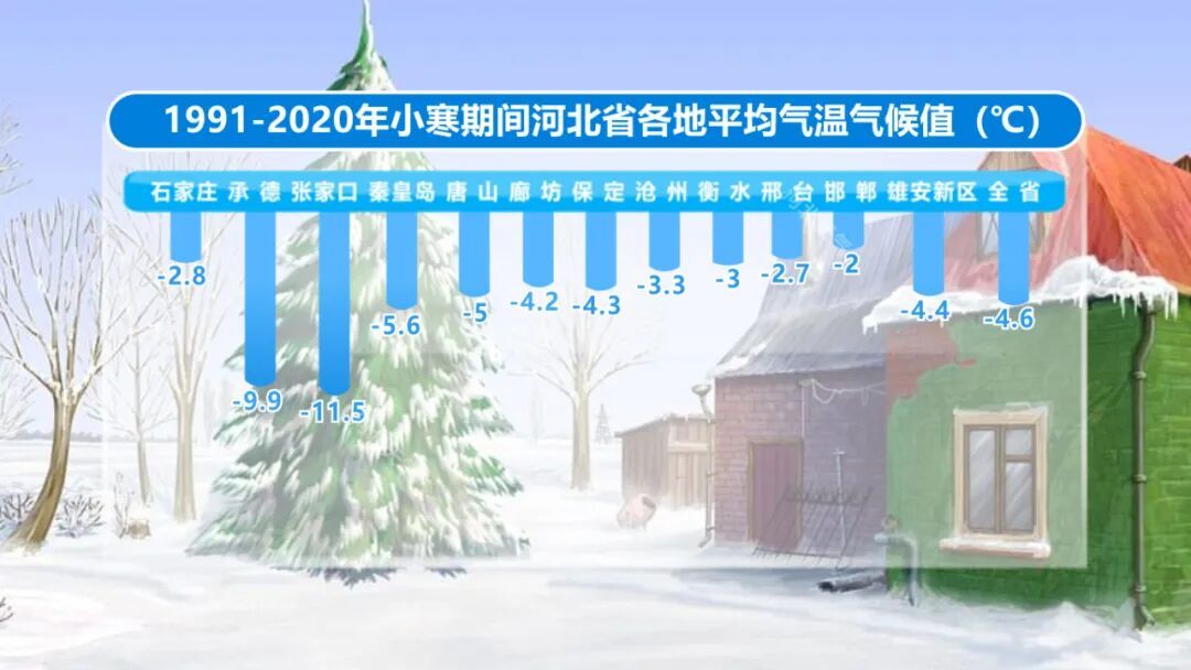 今日小寒！河北有雪吗？