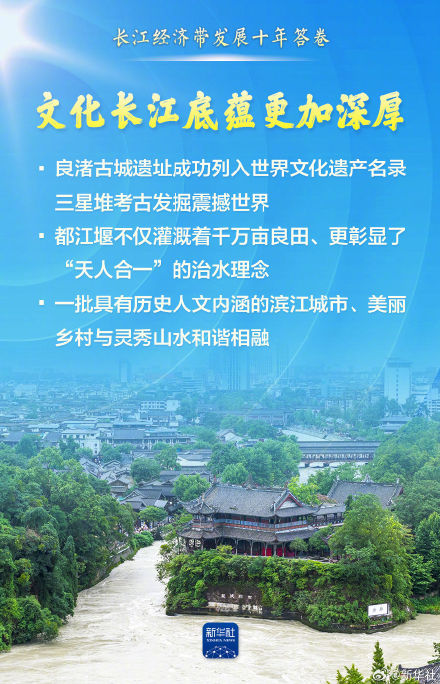 长江经济带交出发展十年亮丽答卷