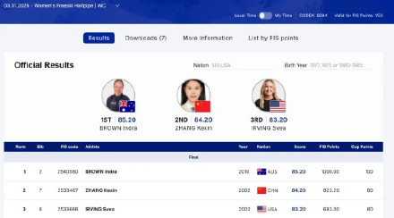 U型场地技巧世界杯中国姑娘展风采