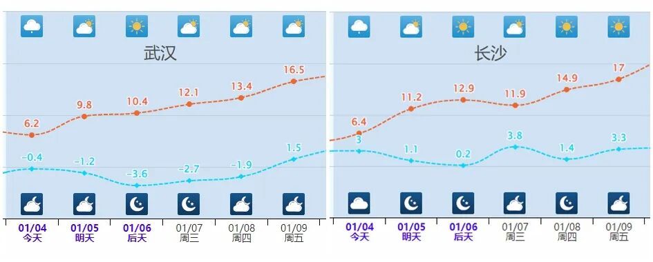 冷空气+阵风7级+局部有雾！河南雨雪按下“暂停键”