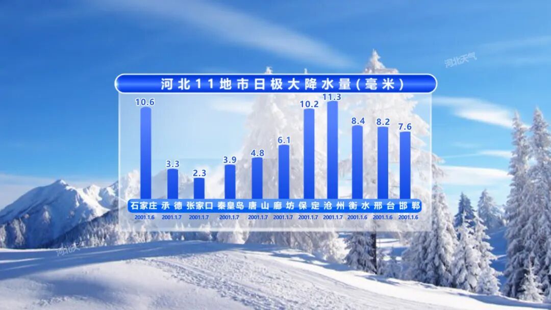 今日小寒！河北有雪吗？