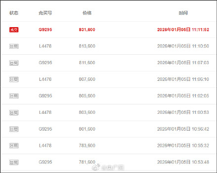105捆2元纸币拍卖成交价超83万元
