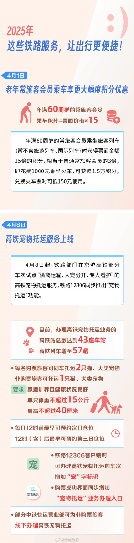 2025年，铁路推出的这些服务，与你有关！