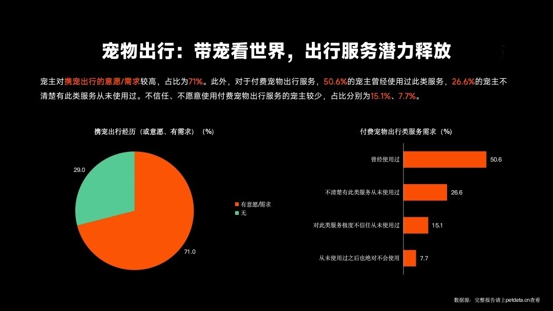 《2026年中国宠物行业白皮书》正式发布：市场规模迈过3100亿大关