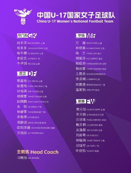 中国U17女足集训名单公布 中国U17女足集训名单公布