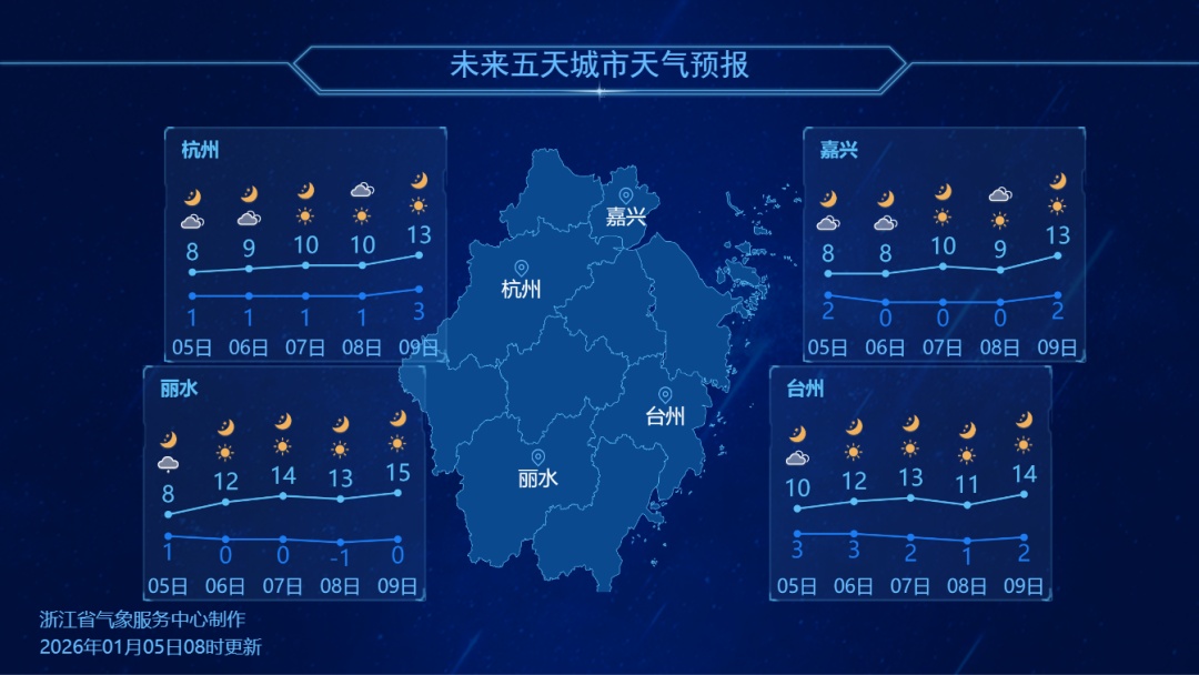 近期浙江居然还有3波冷空气？今日小寒，“冻感”十足！