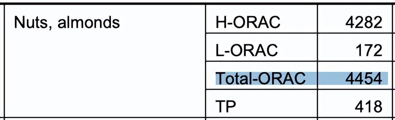 这种长期被低估的坚果，真的值得搬上餐桌！每天一小把，好处比你想得多