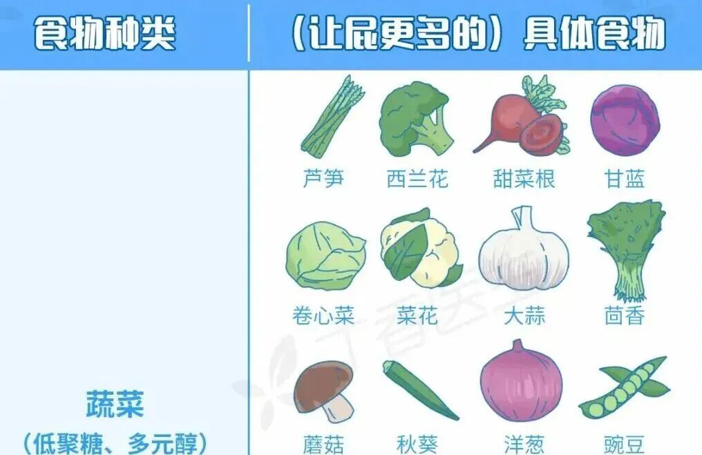 经常放屁，是肠癌前兆吗？