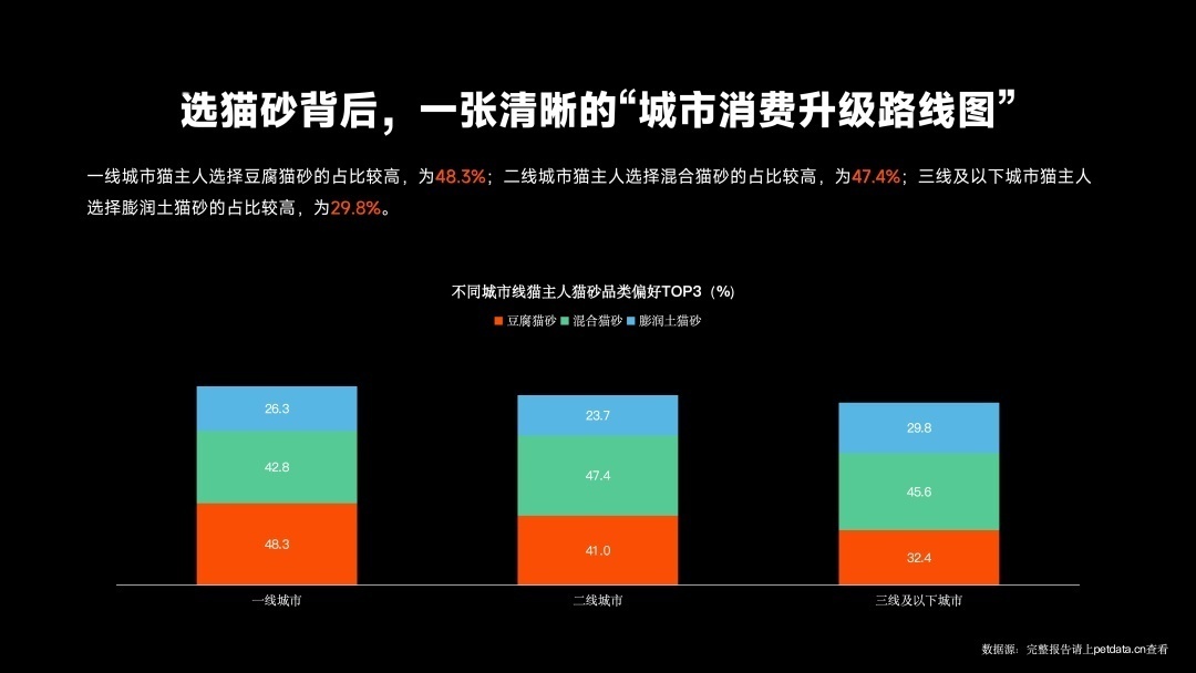 《2026年中国宠物行业白皮书》正式发布：市场规模迈过3100亿大关