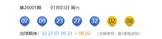 900万大奖在钱包“躺”了一个月！云南这位彩民2025年最后一天成功兑奖