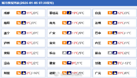 未来三天四川多雨雪局地有强降雪
