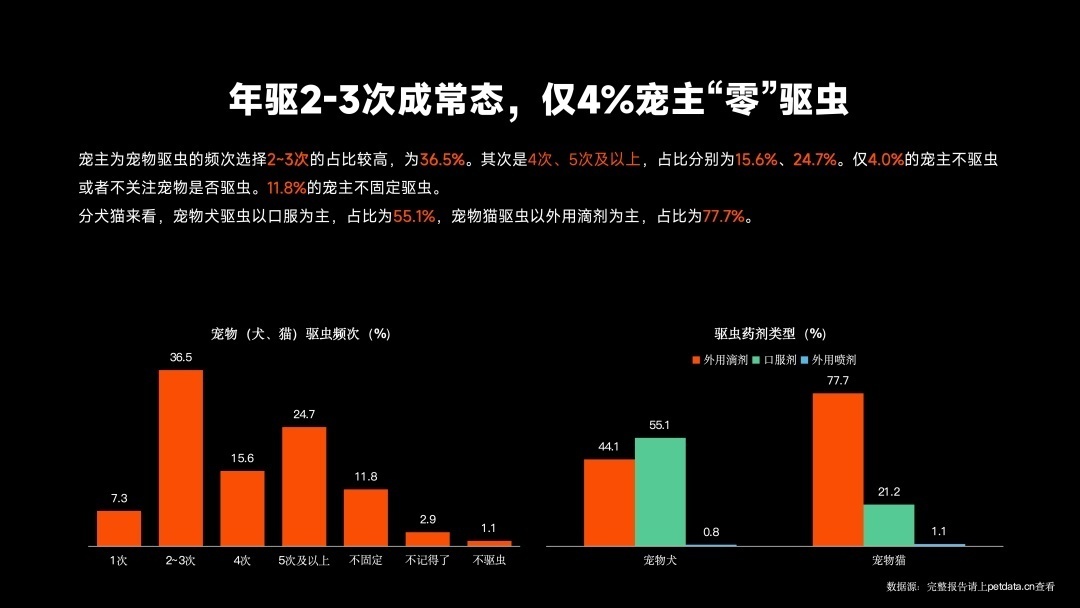 《2026年中国宠物行业白皮书》正式发布：市场规模迈过3100亿大关