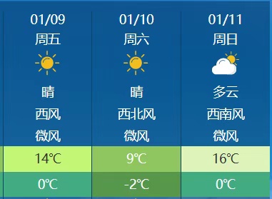 直冲15℃+，小寒刚过，气温就要“起飞”，河南的春天要来了？
