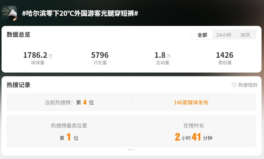 冷空气路径偏东！近期东北冷得突出！别再光腿逛中央大街了