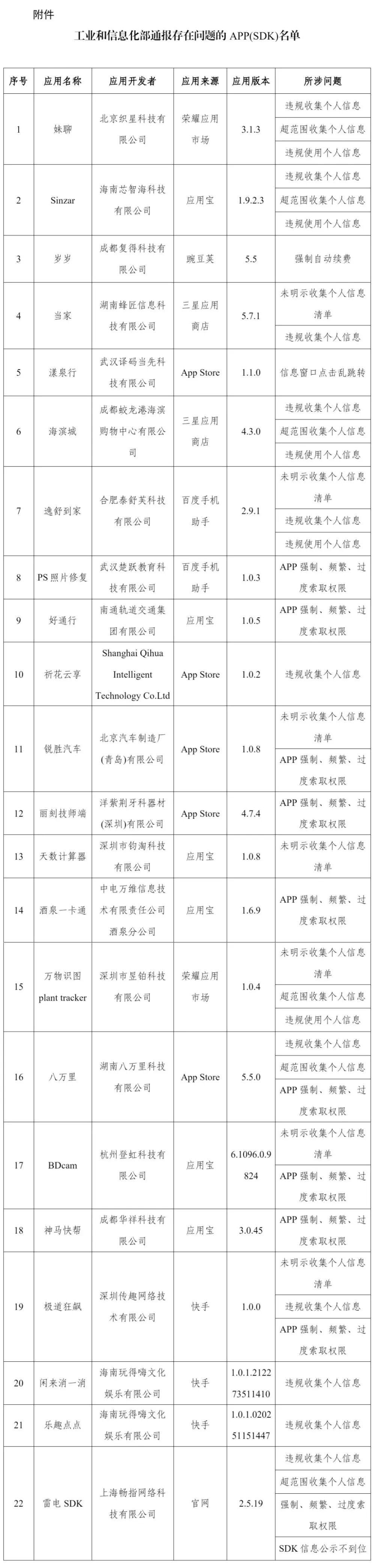 强制自动续费、过度索取权限 22款App及SDK被通报