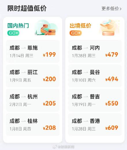 元旦后机票大跳水！成都出发部分航线低于300元