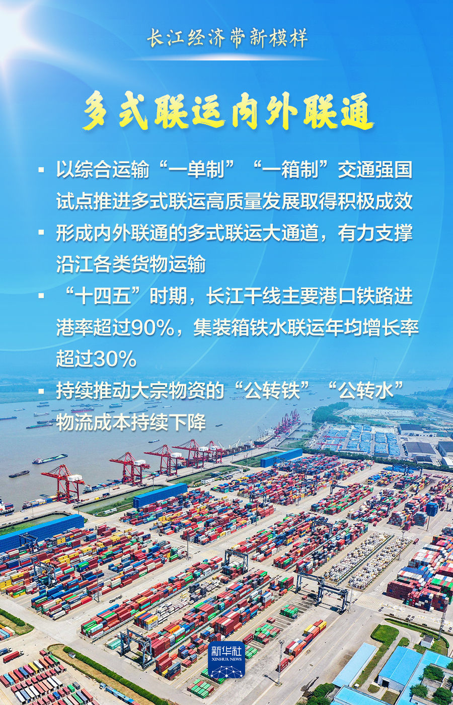 这组数据，描绘长江经济带新模样！