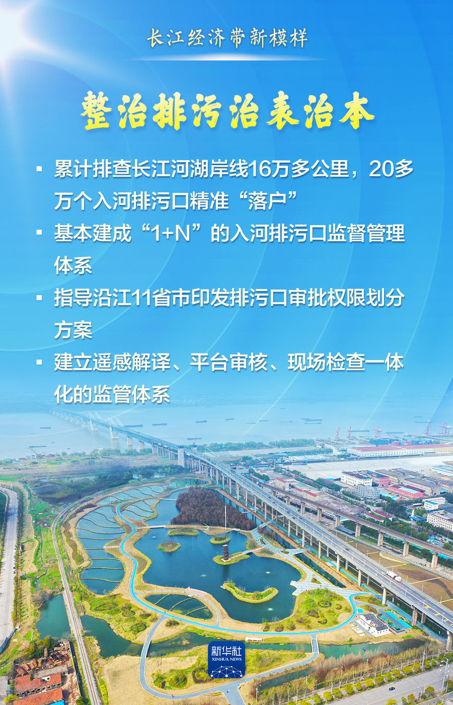 这组数据，描绘长江经济带新模样！