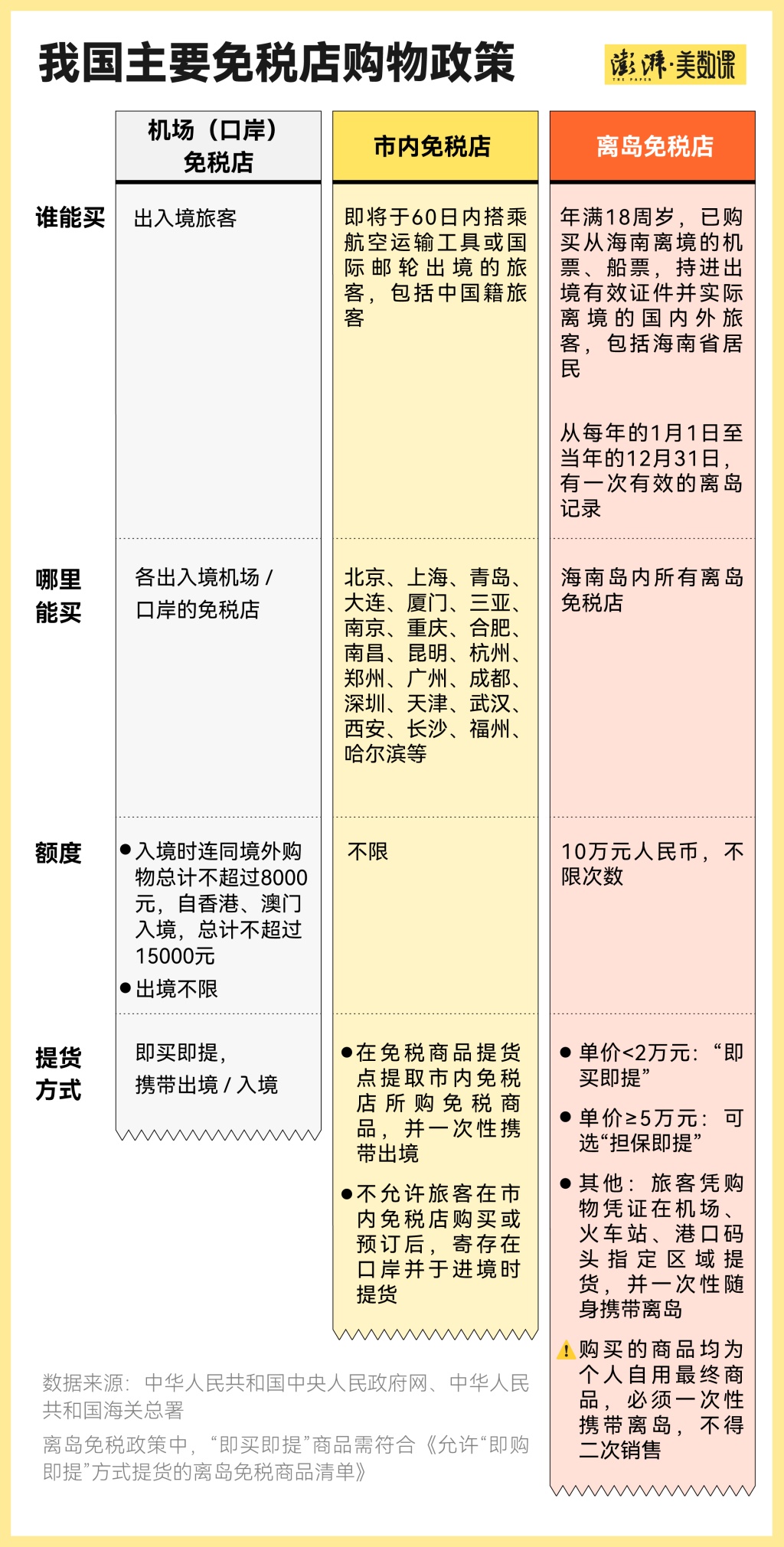 海南消费火爆背后：免税店如何实现39.5%的毛利率
