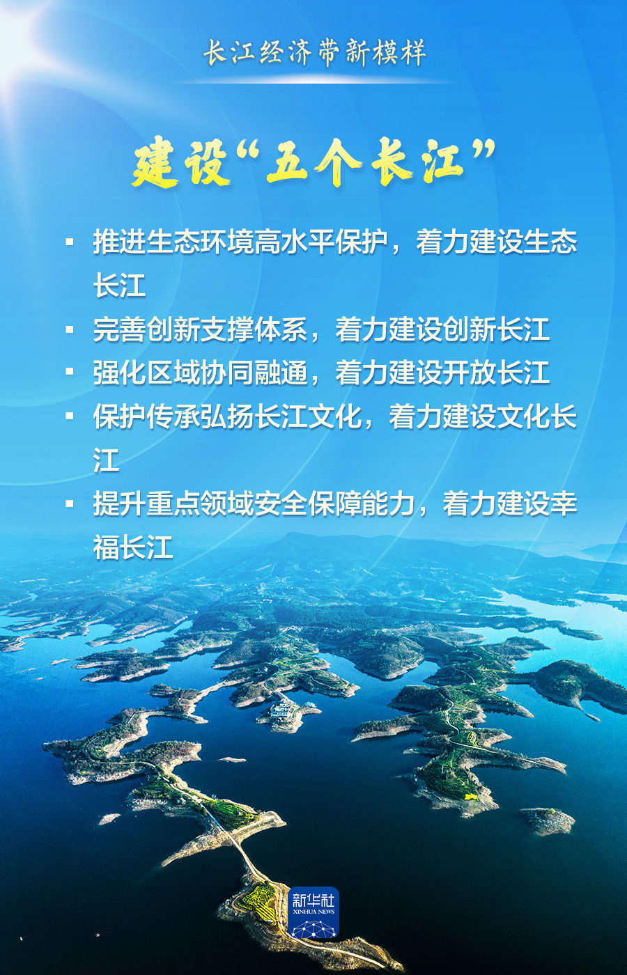 这组数据，描绘长江经济带新模样！