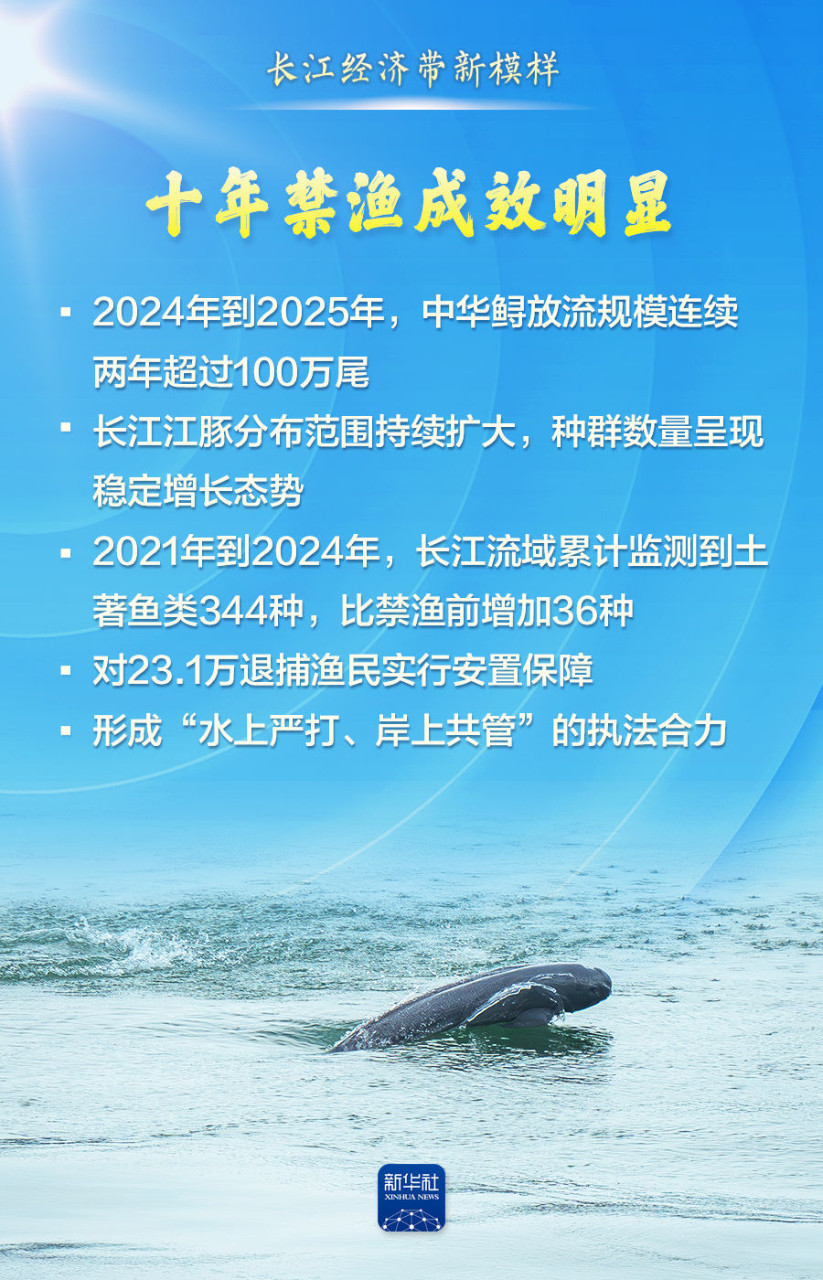 这组数据，描绘长江经济带新模样！