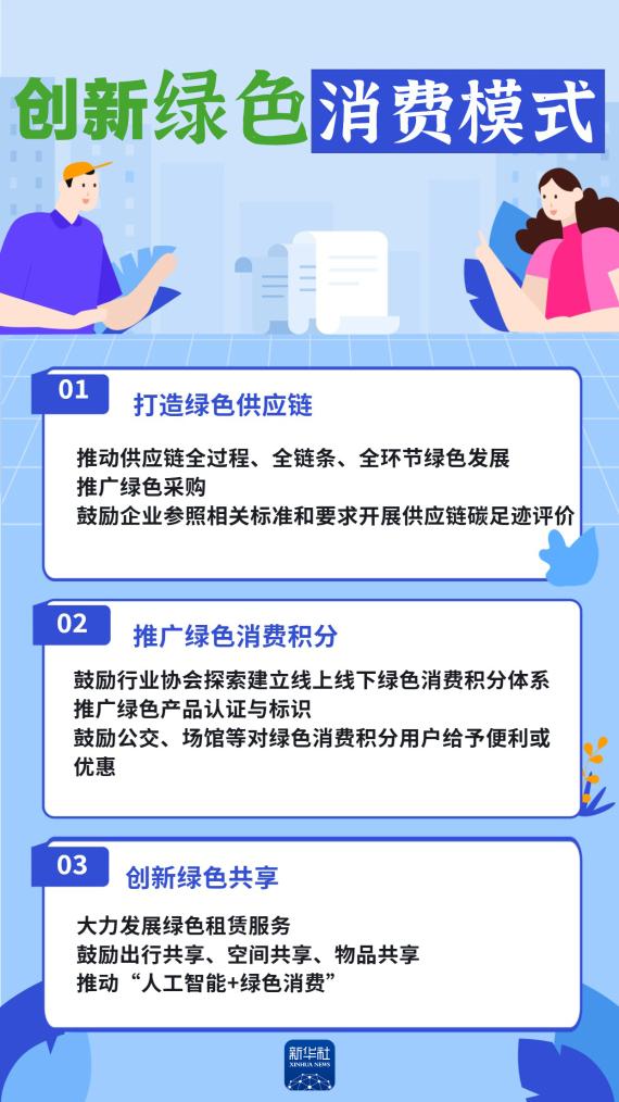 “绿色消费20条”来了!与你我生活密切相关 “绿色消费20条”来了!与你我生活密切相关