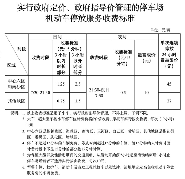 单次最高200元!广州拟发布停车收费新规 单次最高200元!广州拟发布停车收费新规