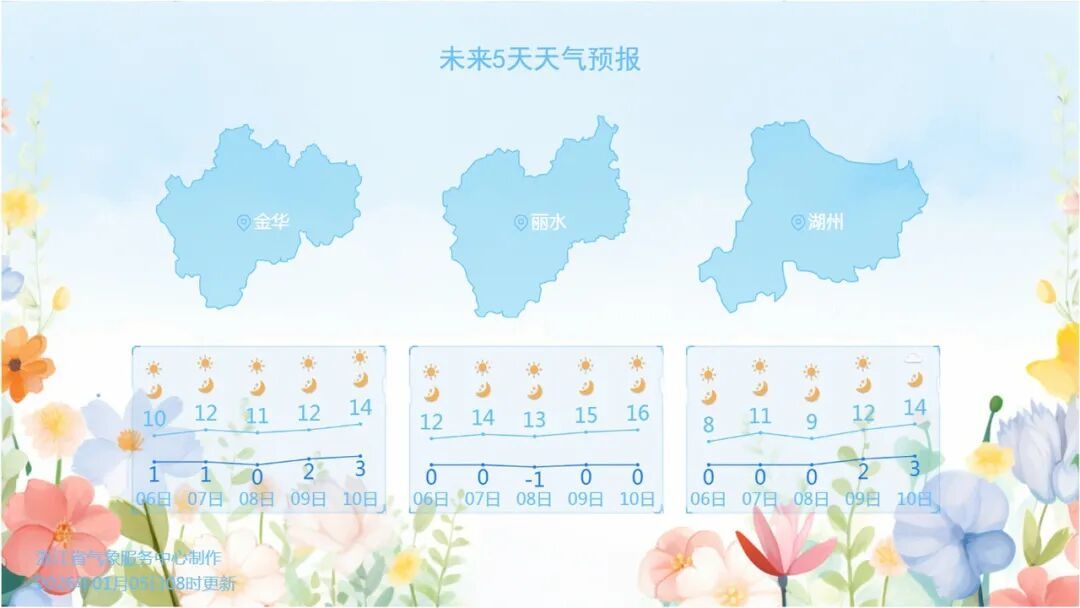 -4℃！今起三波冷空气影响浙江，冰冻霜冻都要来