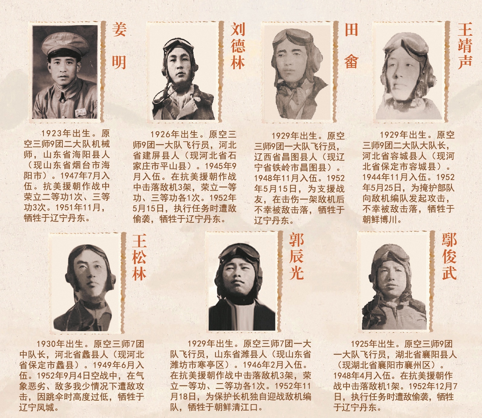 志愿军空军烈士“入列”：跨越时空的70年重逢