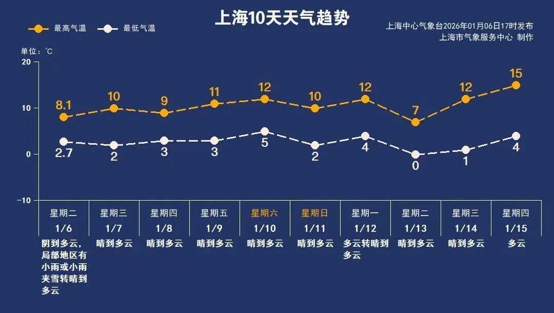正在影响上海！别开窗，减少外出！专家：还有一波上升过程，周六才能彻底结束