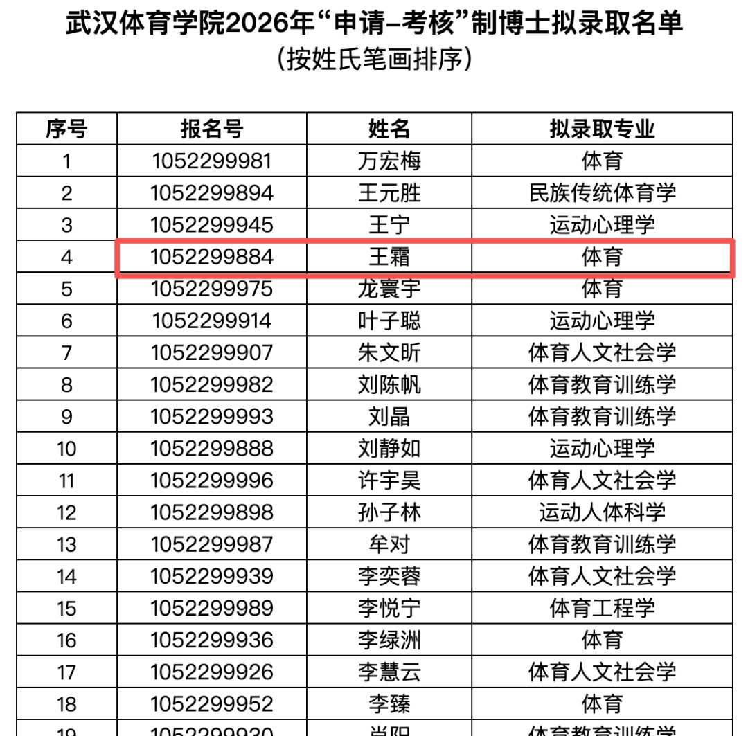 女足国脚王霜进入武汉体育学院博士研究生拟录取名单
