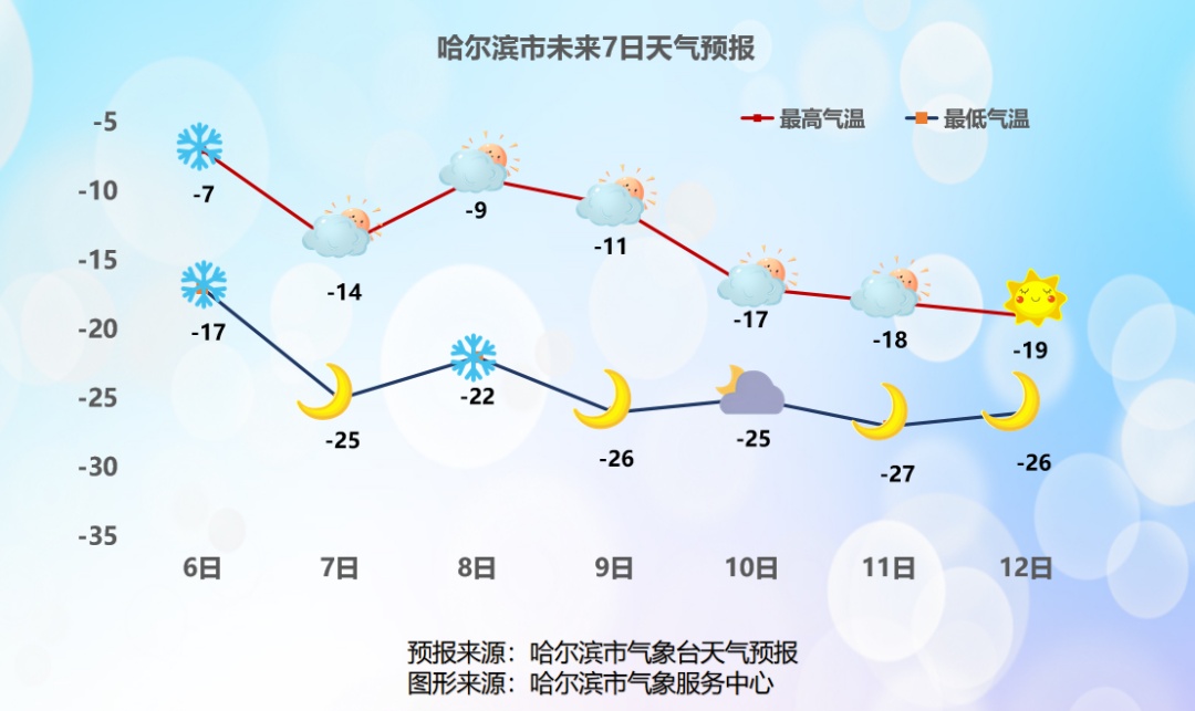 零下40℃！黑龙江再迎降雪降温